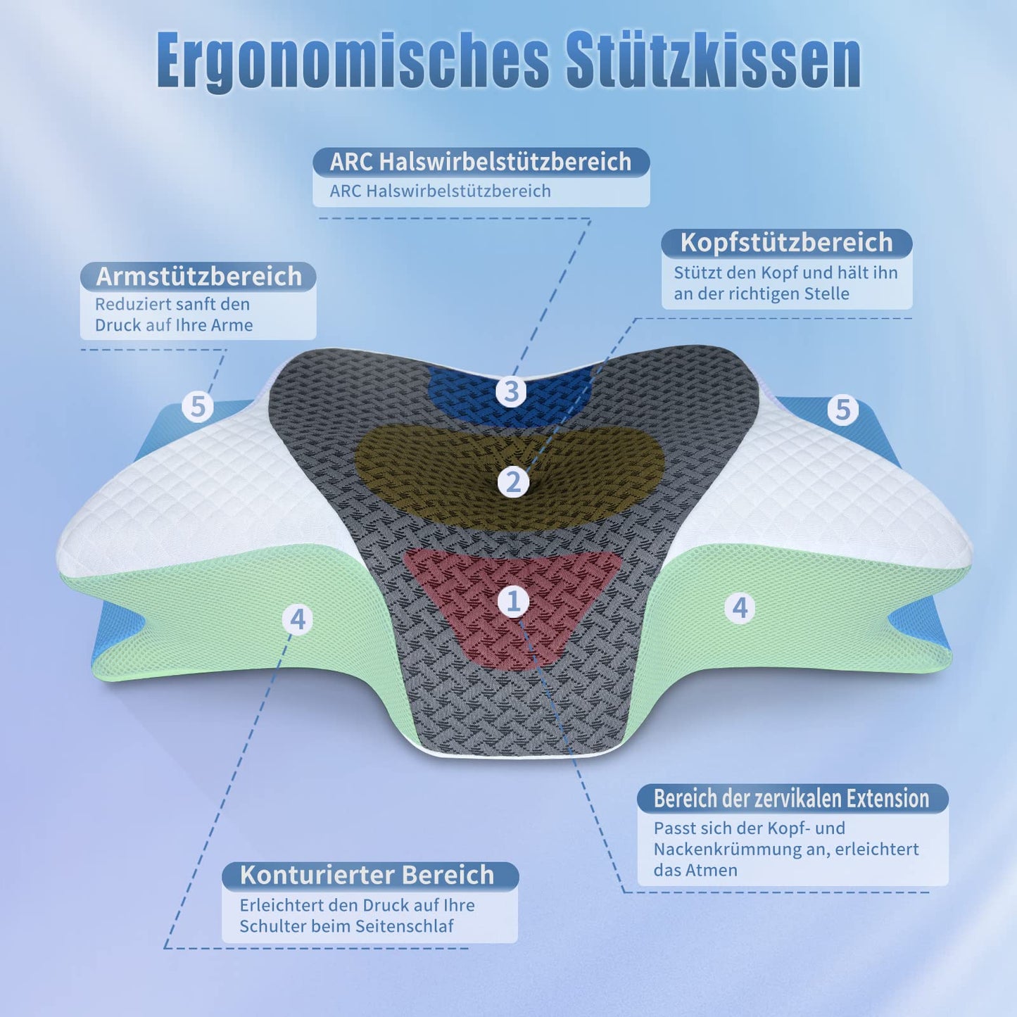 SAHEYER neck pillow, memory foam pillow side sleeper pillow ergonomic orthopedic neck support pillow improve sleep quality neck roll, 60 x 35.5 x 10/13CM sleeping pillow with pillowcase