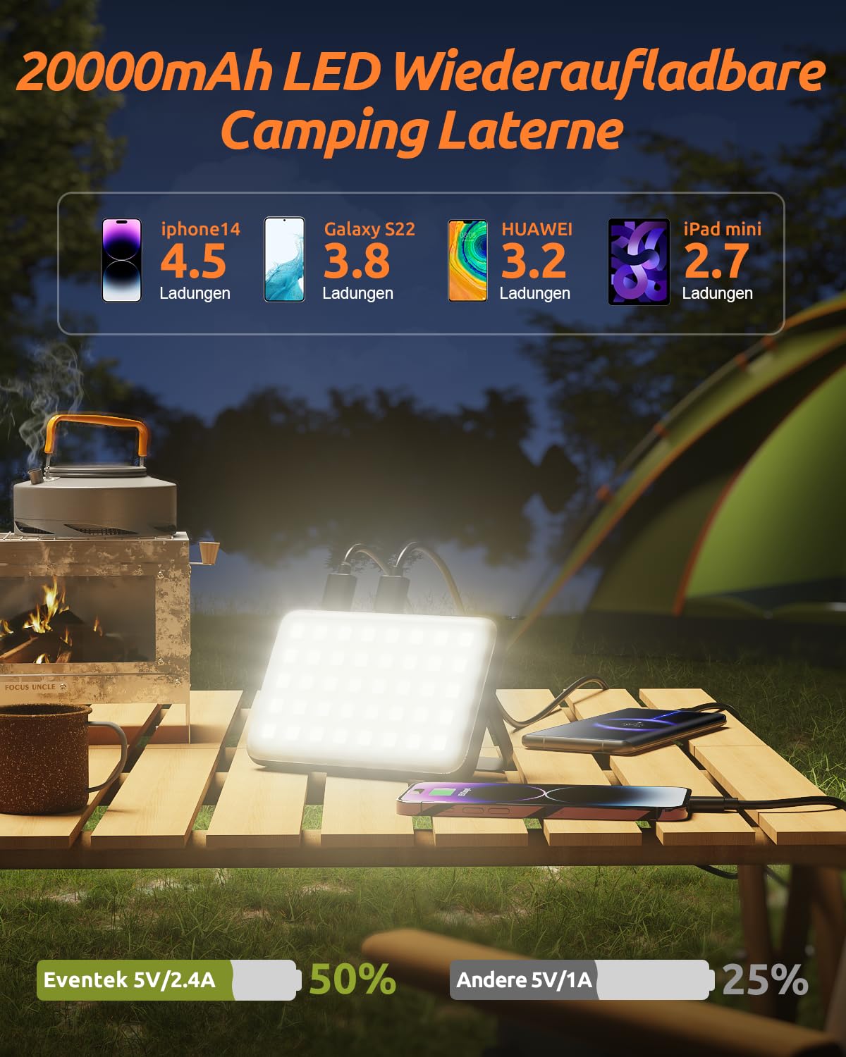 Eventek LED camping lantern 4000LM, 20000mAh power bank USB rechargeable camping light up to 144 hours, IPX5 waterproof camping lamp with 4 light modes for reading, tent, fishing, blackout.