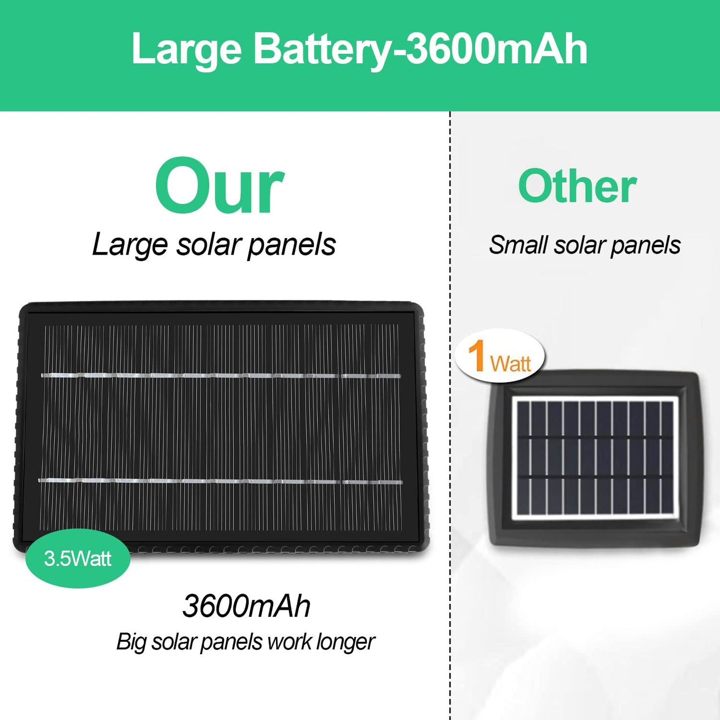 GHUSTAR Solar String Lights Outdoor Bulbs - 15M Outdoor Solar String Lights Weatherproof with 25+2 G40 LED IP65 Waterproof 4 Modes Outdoor Solar String Lights for Balcony Garden Wedding Decor Camping