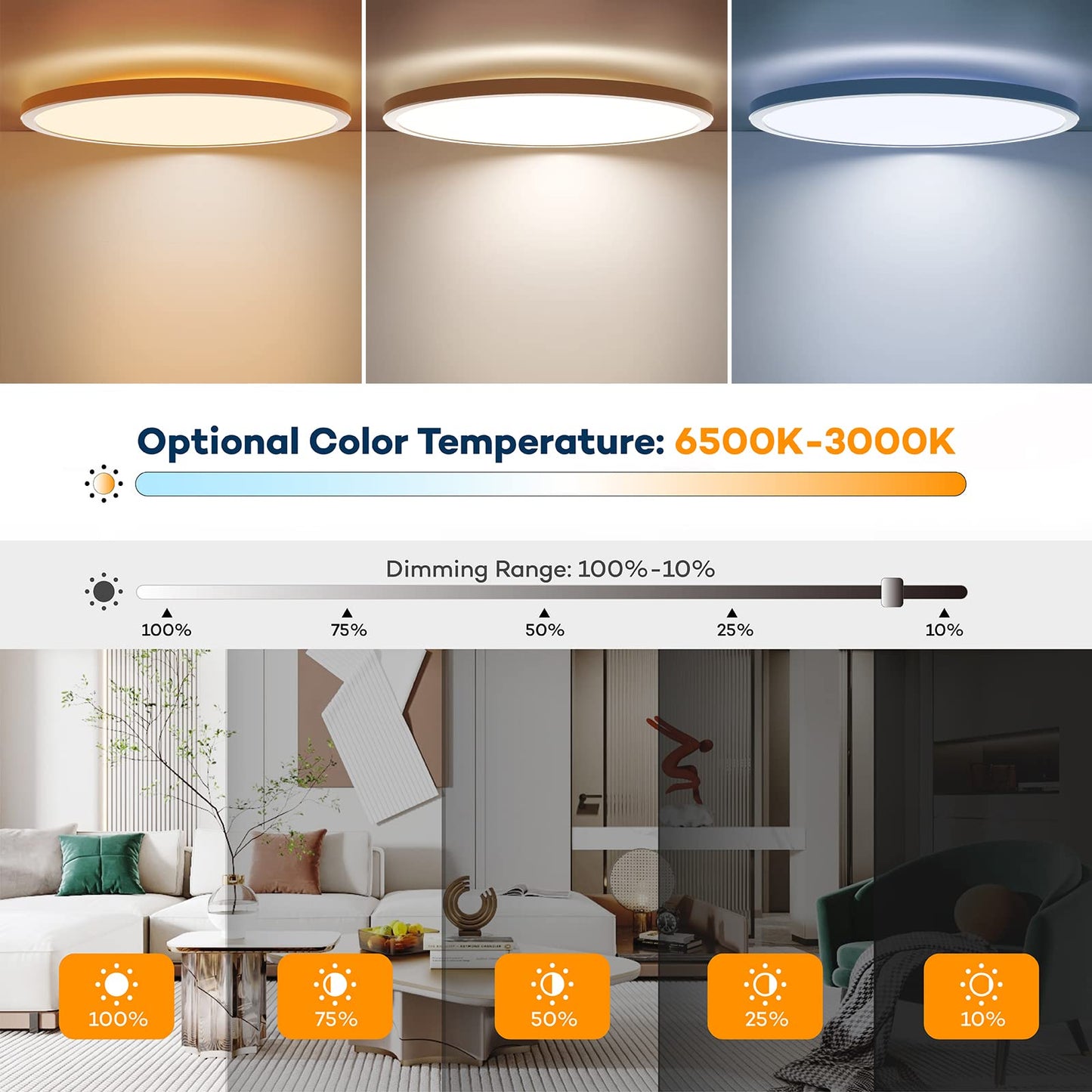 BLNAN LED Ceiling Light Dimmable 24W, Ceiling Lamp with Remote Control, Panel 3000K-6500K 2400lm for Living Room Bedroom Kids Room Bathroom - Modern Round Ultraslim White, 30x2.5cm