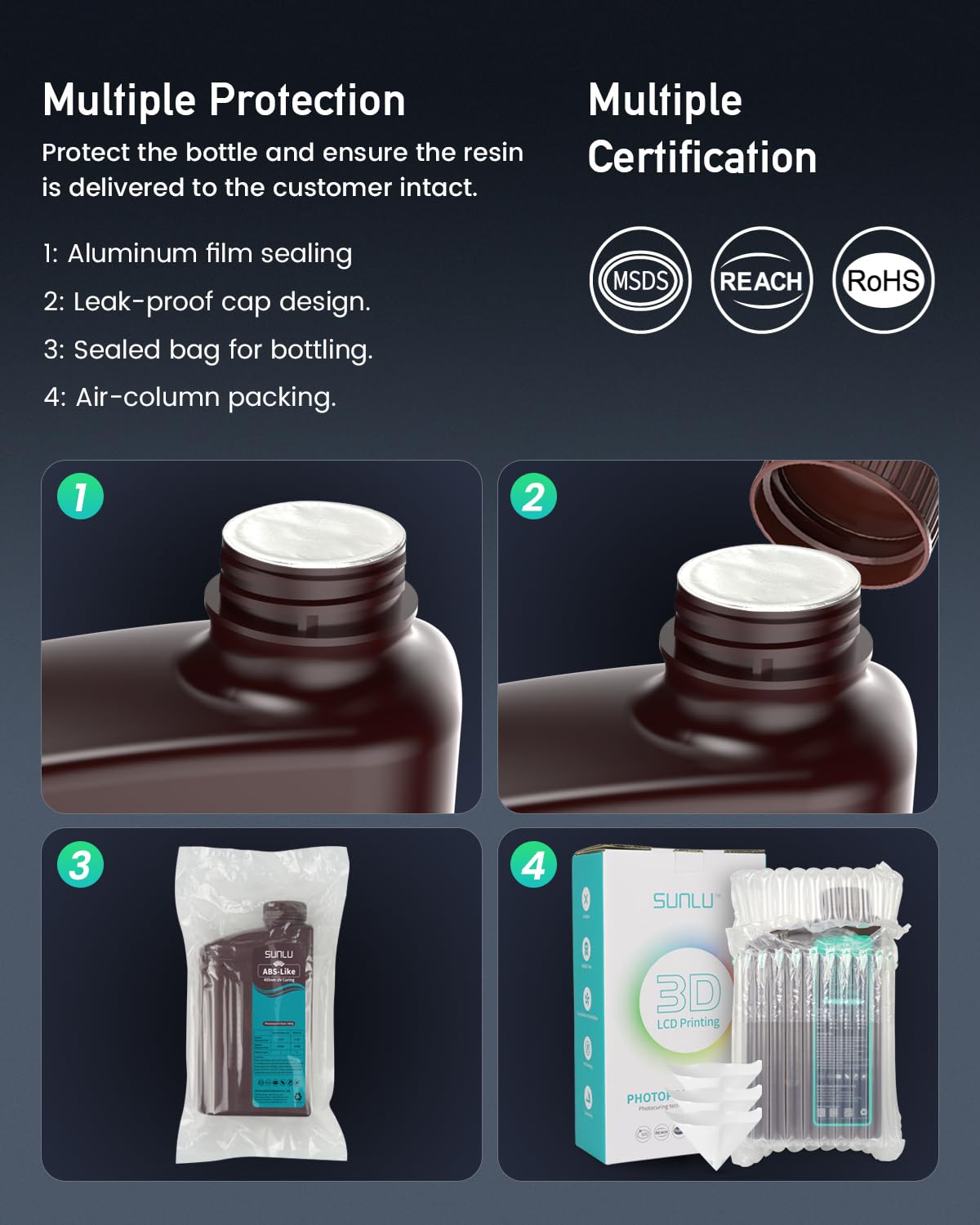SUNLU ABS-Like 3D Printer Resin 1KG, 405nm UV-Curing Standard Photopolymer Fast Resin for LCD/DLP/SLA 3D Printing, Non-Brittle & High Precision, Dark Grey 1000G