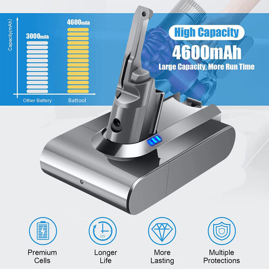 4600mAh V8 battery replacement for Dyson V8 series, Dyson SV10 21.6V Lithium battery Compatible with V8 Absolute, Dyson V8 Animal, Dyson V8 Fluffy vacuum cleaner cordless handheld vacuum.