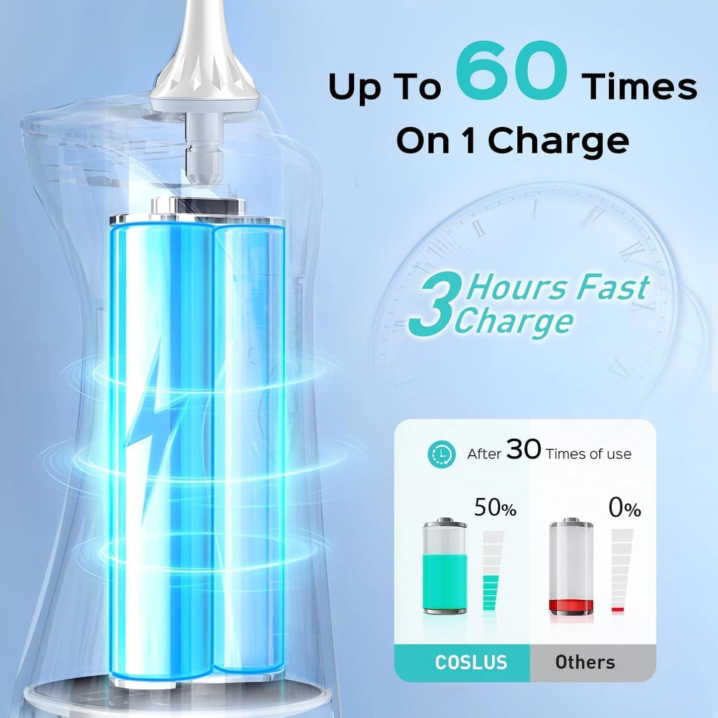COSLUS Cordless Water Flosser Electric Tooth Cleaner: 4 Modes Portable Mouth Shower 300ml Water Tank Dental Flosser Winner Easy To Use Tongue Cleaner for Dental Care Travel White