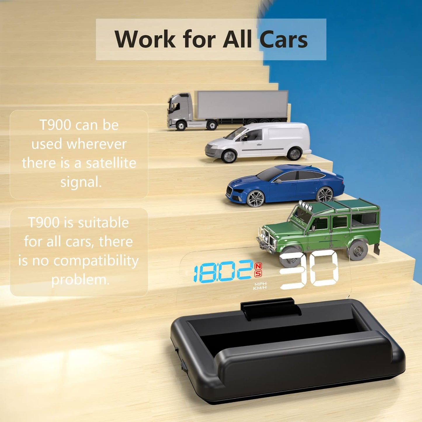 AMROOLOO GPS Speedometer, Mirror Reflective Car Head Up Display, Displays Speed and Time, Compatible with All Vehicles.