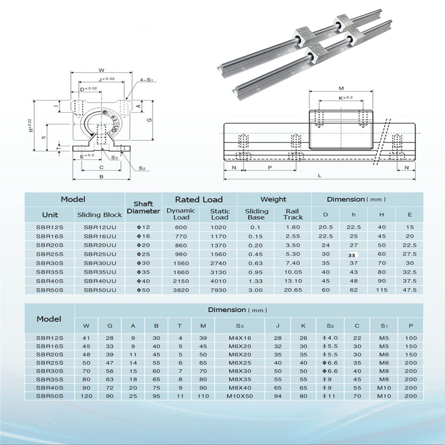 CNCYEAH Linear guide 2 set SBR16-1200 MM linear guide rails and 1 set ball screw SFU1605-1200 MM with manual handwheel BK12/BF12 CNC rail set guide rail for 3D printers CNC
