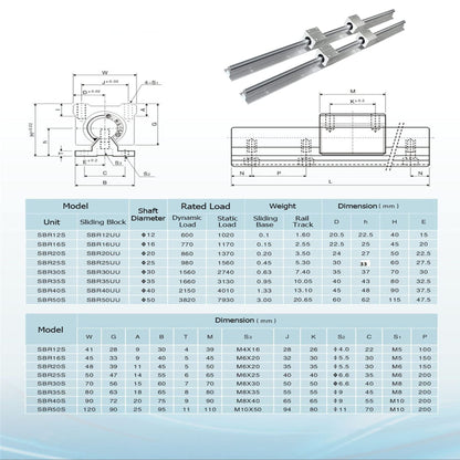 CNCYEAH Linear guide 2 set SBR16-1200 MM linear guide rails and 1 set ball screw SFU1605-1200 MM with manual handwheel BK12/BF12 CNC rail set guide rail for 3D printers CNC