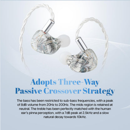 LINSOUL Kiwi Ears Orchestra Lite Performance Custom 8BA In-Ear Monitor IEM with Detachable 4-Wire 7N Oxygen-Free Copper OFC Cable, Handcrafted Faceplate (Clear)