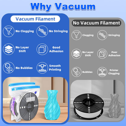 Filament Vacuum Bag Kit with Automatic Pump: 3D printing filament storage vacuum kit with autopump and sealing clips, 30 storage bags 34 * 30cm for 1.75mm 3D printer filaments.