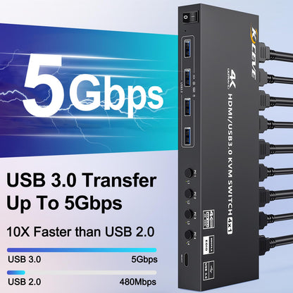 YOUTINGHDAV USB 3.0 KVM Switch HDMI 4 Port, 4K@60Hz simulating EDID KVM Switch 4 PC 1 Monitors, HDMI 2.0 KVM Switches sharing 4 USB 3.0 devices mouse keyboard printer, with wired remote and 5 cables.