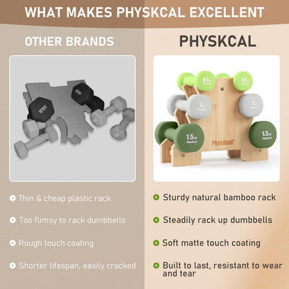 PhysKcal dumbbells 6-piece set with bamboo stand | 2 x 0.5kg, 2 x 1kg, 2 x 1.5kg dumbbell set for strength training | Dumbbells for women & children