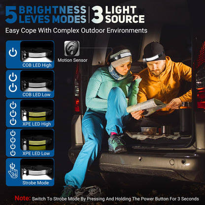 Headlamp LED Rechargeable, 3000 Lumens Super Bright 230° Wide Angle 3*LED White Light Sensor Headlamp Headlamp, IPX5 Waterproof 0.14lb Lightweight Headlamps for Camping, Jogging, Hiking, Fishing.