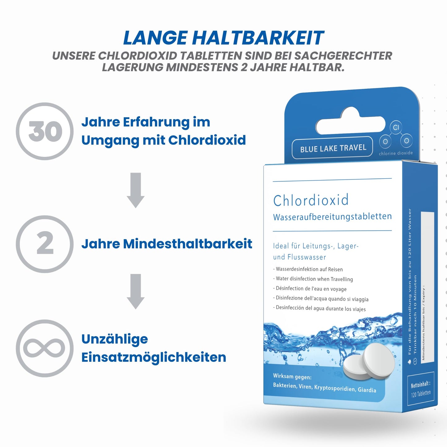 Blue Lake Travel Water Purification Drinking Water (4x30 Tablets) - Water Disinfection & Drinking Water Treatment - Chlorine Dioxide Tablets - Blackout Emergency Backpack - Emergency Equipment