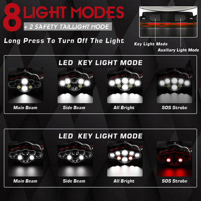 MLIAIMCE Headlamp, Super Bright rechargeable LED Headlamp 18000 Lumens 8 LED 8 Modes with red warning light Headlamp, IPX4 Waterproof, Perfect for Camping, Fishing, Outdoor, Jogging, Work, Hiking