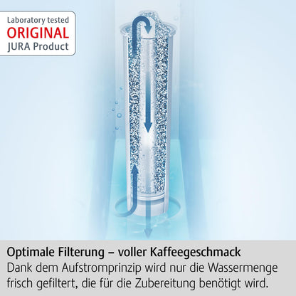 JURA original - CLARIS White filter cartridge against limescale deposits - TÜV-certified hygiene - 3-pack - 68739