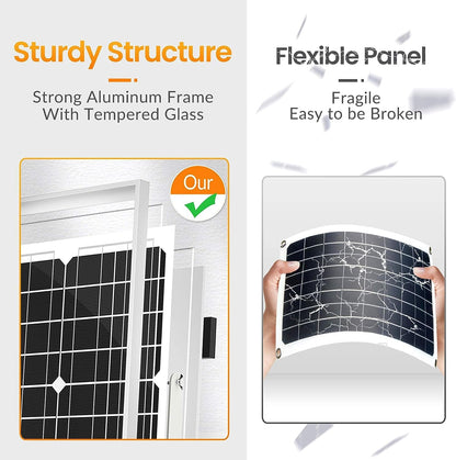 20W 12V Solar Panel Kit Battery Charger for 10A PWM Charge Controller + Extension Cable