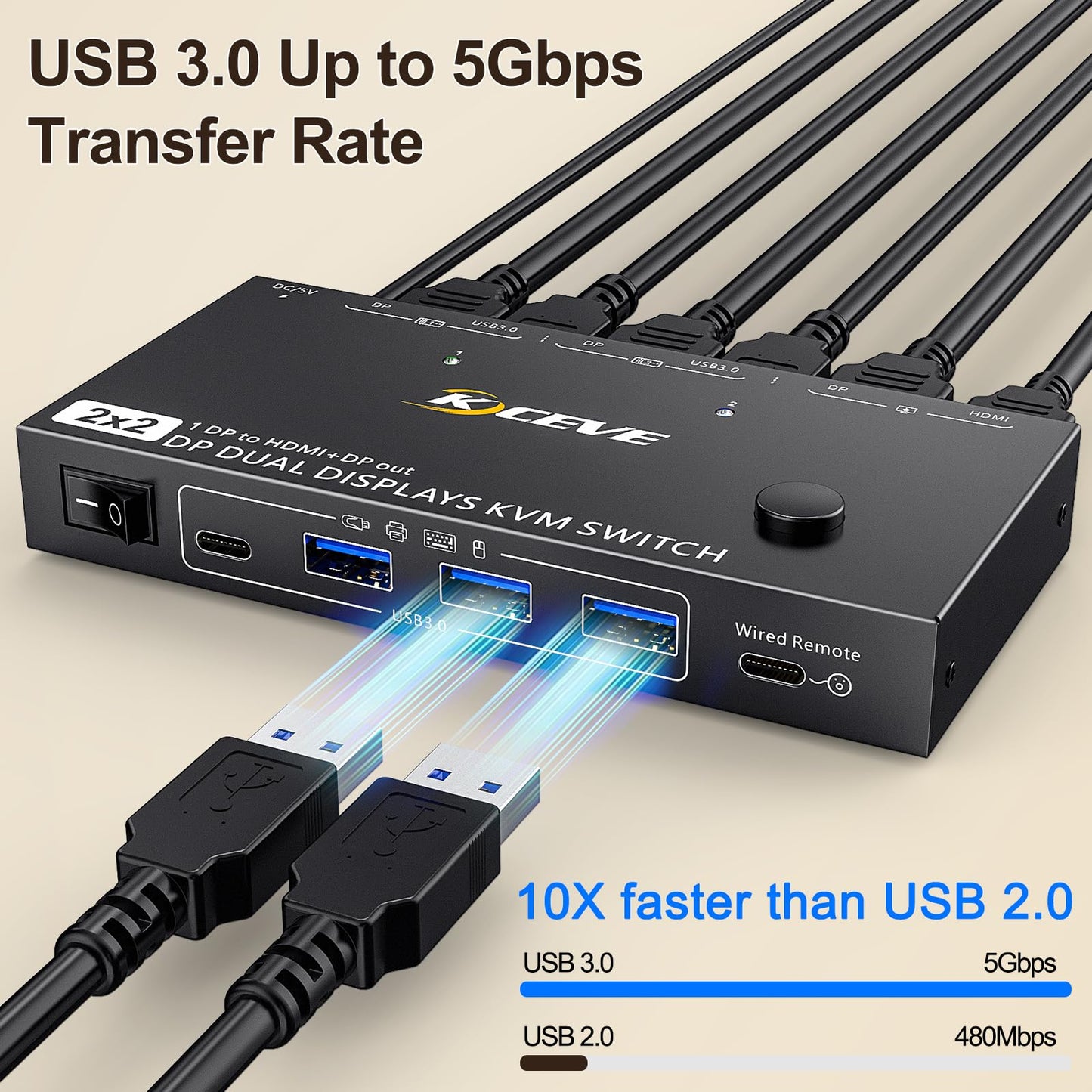 YOUTINGHDAV USB 3.0 KVM Switch 2 PCs 2 Monitors 4K@144Hz, MST KVM Switch DisplayPort HDMI Splitter 2 Monitors HDMI + DP Share Mouse Keyboard, with Wired Remote.