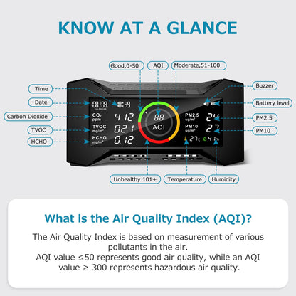 Therm La Mode air quality monitor, CO2 monitor room air with TVOC PM2.5 PM10 AQI HCHO Temp. Humidity AQI, air quality monitor & air quality detector with NDIR sensor carbon dioxide monitor