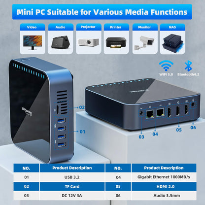 DreamQuest Mini PC with 16GB RAM, 512GB M.2 SSD, Intel N95 (up to 3.4Ghz), micro desktop computer with 4K HDMI/LAN/WiFi 5/Bluetooth 4.2/USB 3.2 for office business. Smaller and more powerful than N5105.