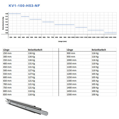 SOTECH 1 Pair Full-Extension Slides KV1-100-H53-L700-NF 700 mm Rail load capacity up to 121 kg