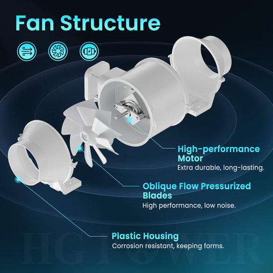HG Power duct fan 100mm, exhaust fan 230V quiet channel fan energy saving bathroom fan with EU plug for kitchens bathrooms garage