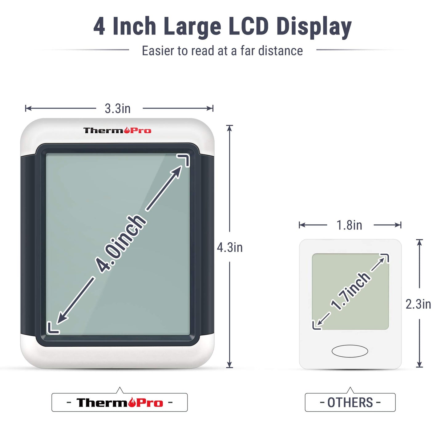 ThermoPro TP55 Digital Thermo-Hygrometer Indoor Thermometer Hygrometer Temperature and Humidity Monitor with Indicator 2 Pack for Room Climate Control.