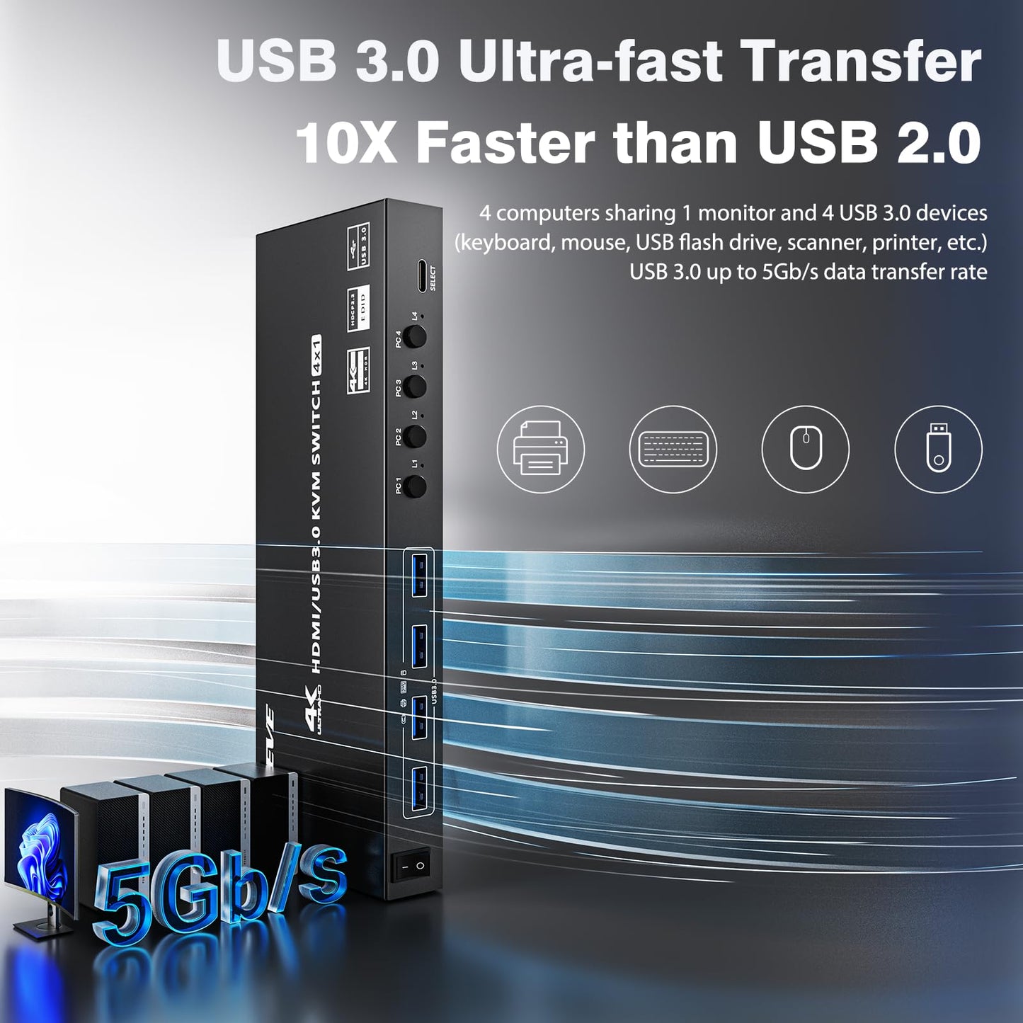 USB3.0 KVM Switch HDMI 4 Ports 4K@60Hz Simulation EDID, ESKEVE HDMI2.0 KVM Switch 4 PC 1 Monitor 2K@120Hz for sharing 4 PCs and 1 monitor, with Wired Remote and HDMI+USB3.0 Cables