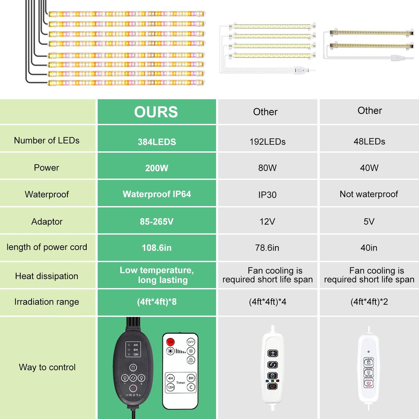 SINJIA light [8 pack] LED plant growth light strips full spectrum for indoor plants with auto ON/Off timer, 384 LEDs/10 dimmable levels, grow lamp for hydroponic succulent, plug and play.