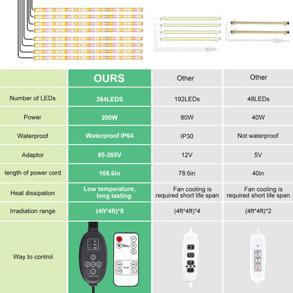 SINJIA light [8 pack] LED plant growth light strips full spectrum for indoor plants with auto ON/Off timer, 384 LEDs/10 dimmable levels, grow lamp for hydroponic succulent, plug and play.