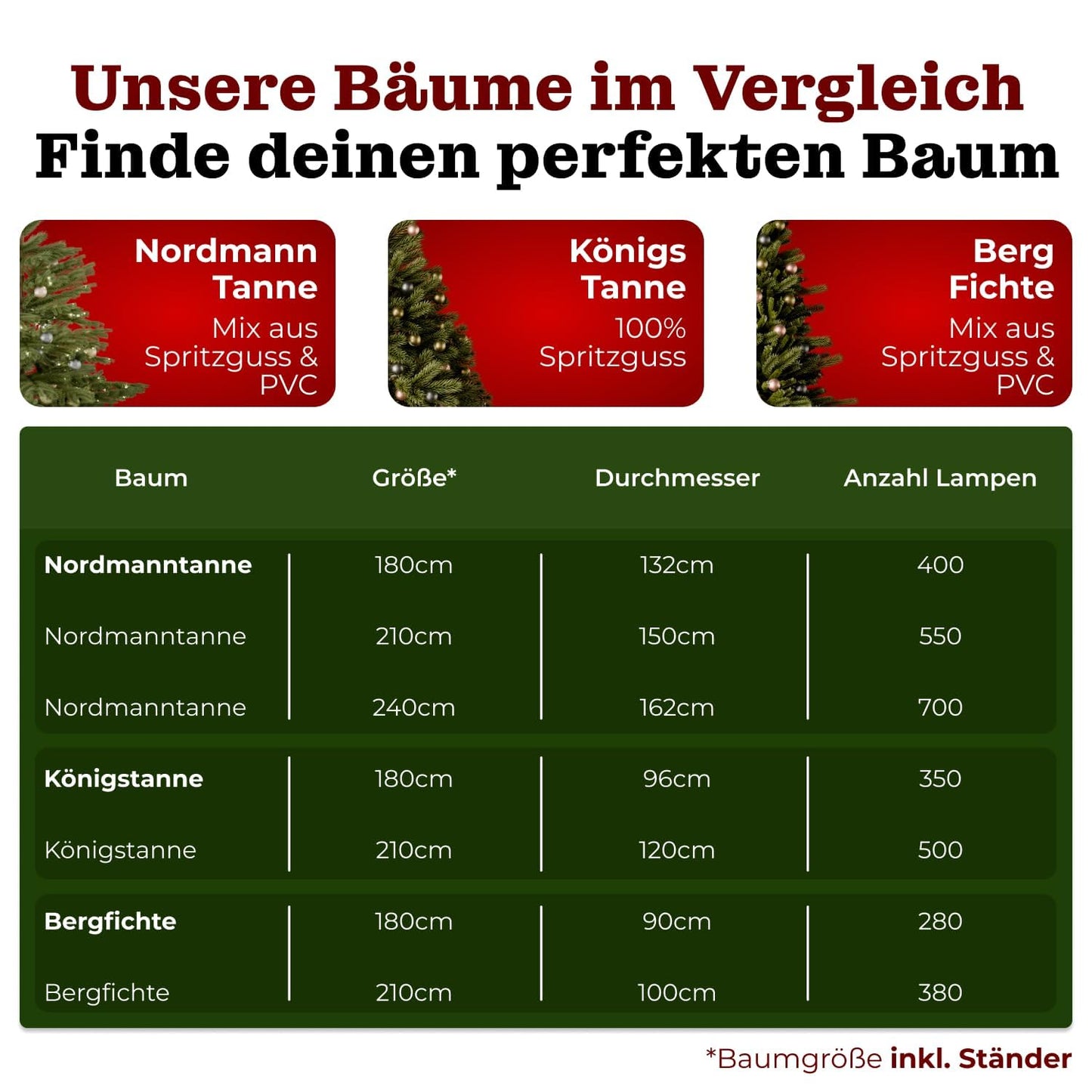 Artificial Christmas tree with lighting - [100% injection molding] - 210 cm high with 500 LEDs - lifelike fir tree - with integrated string lights - Christmas tree with stable metal stand