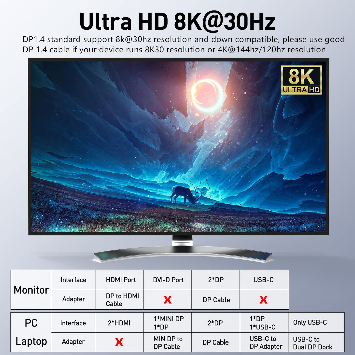 DP KVM Switch supports 2 computers and 2 monitors, allowing them to share keyboard, mouse, and monitor with USB 3.0 and DisplayPort connections. Supports 4K@60Hz resolution.