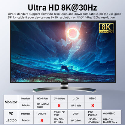 DP KVM Switch supports 2 computers and 2 monitors, allowing them to share keyboard, mouse, and monitor with USB 3.0 and DisplayPort connections. Supports 4K@60Hz resolution.