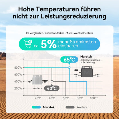 800W micro inverter with Schuko cable with battery connectors 15M 0% VAT, Marstek microinverter inverter solar inverter MPPT app control, IP67 waterproof for mini PV, plug & play balcony power system