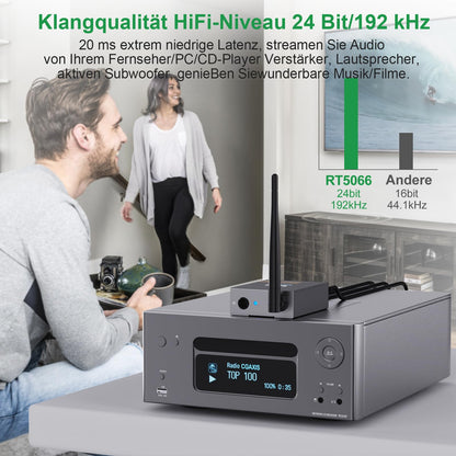 1Mii 3-in-1 Audio Transmitter Receiver, Wireless Transmitter and 2 Receivers, 2.4G Low Delay, 100m Long Range from TV/PC to Active Speaker/Subwoofer/Stereo, RCA Output/Input.