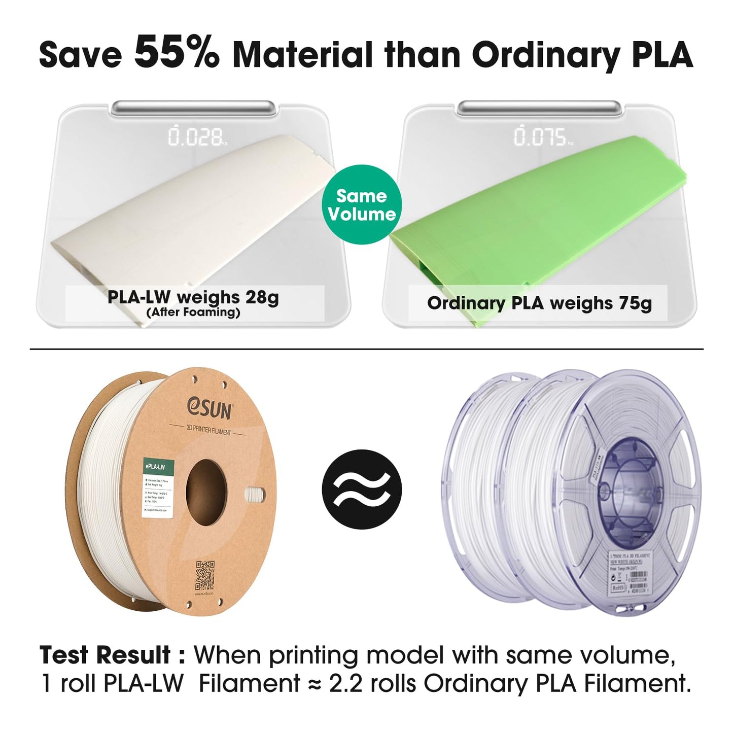 eSUN Lightweight PLA Filament 1.75mm, 3D Printer Filament PLA-LW, Dimensional Accuracy +/- 0.05mm, 1kg Spool (2.2 lbs) Foam Material for 3D Printers, Natural