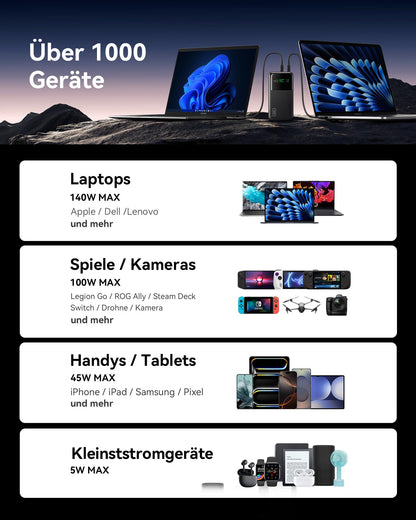 INIU Power Bank, 27000mAh 140W Power Bank Small But Powerful USB C Input & Output for Phone & Laptop, External Battery Packs for MacBook Pro Steam Deck iPhone 17 16 15 14 13 12 Pro Samsung S23 iPad etc.