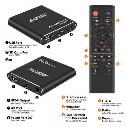 AGPTEK Mini 1080P Full HD Digital Media Player with remote control for MP3, WMA, OGG, AAC, FLAC, APE, AC3, DTS, ATRA - Supports HDMI CVBS & YPbPr video output (Black).