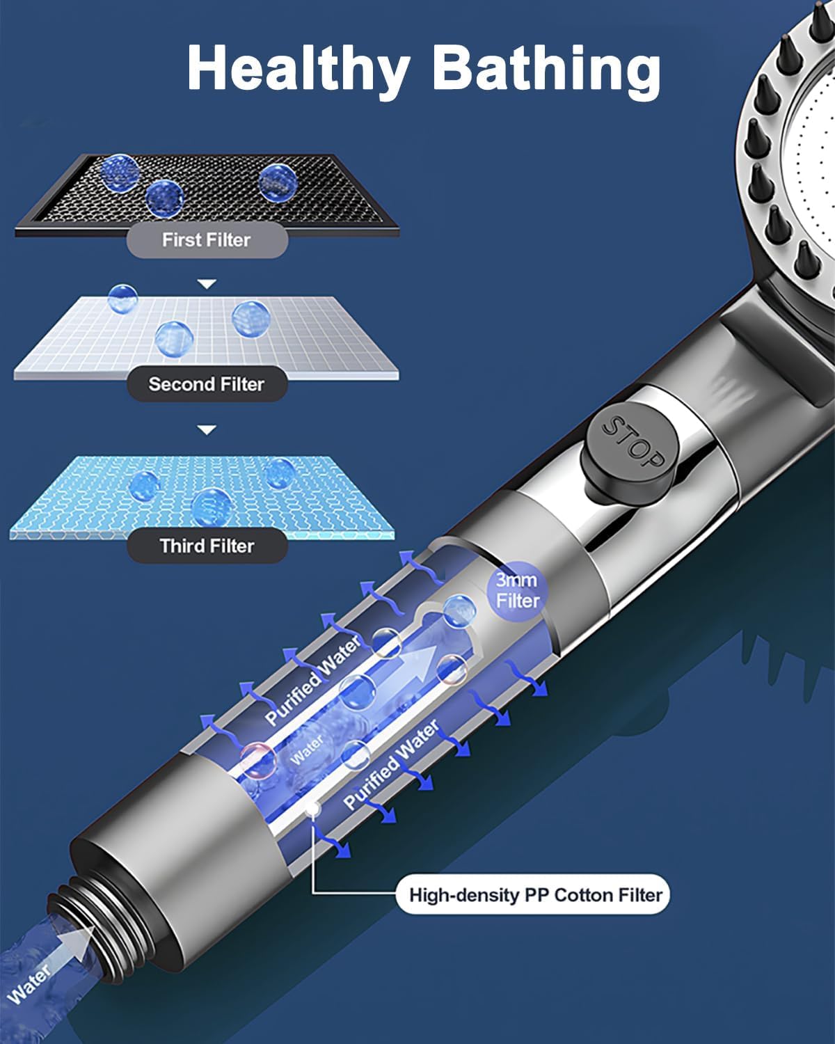 ButterFox shower head with filter, high pressure handheld shower head with hose, 4 spray modes water-saving shower head with 15-layer filtration, adjustable shower head for adults, children, pets.