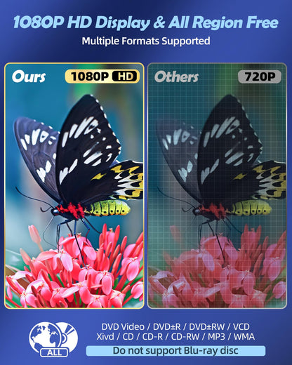 Arafuna DVD Player, All Region Free DVD Player for TV, DVD/CD Player with HDMI 1080P, AV Output, USB Input, Remote Control, AV Cable, PAL/NTSC Compatible.