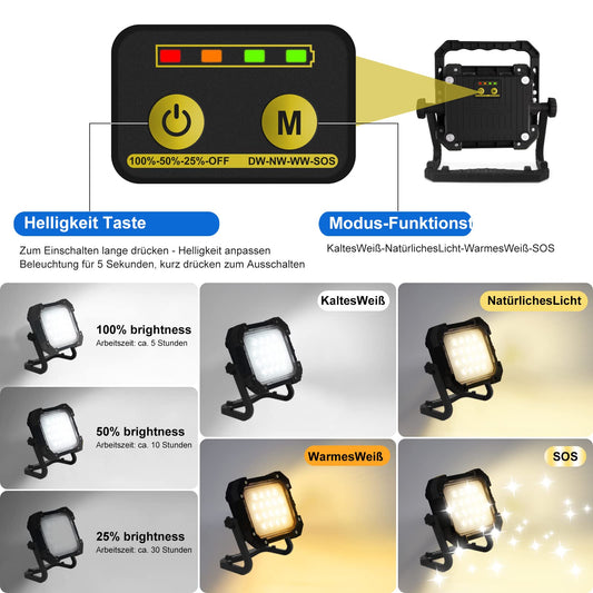 MEIHUA LED construction spotlight 60W 6400LM work light, IP66 waterproof portable rechargeable 14000mAh with adapter, 4 modes for workshop construction site garage outdoor lighting camping