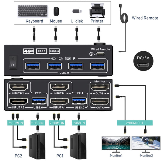 YOUTINGHDAV USB 3.0 HDMI KVM Switch 2 PC 2 Monitors, EDID Emulator, 4K@60Hz, HDMI 2.0, Dual Monitor KVM Switch 2 Monitors Share Wireless Keyboard, Mouse, Wired Remote, and 4 Cables