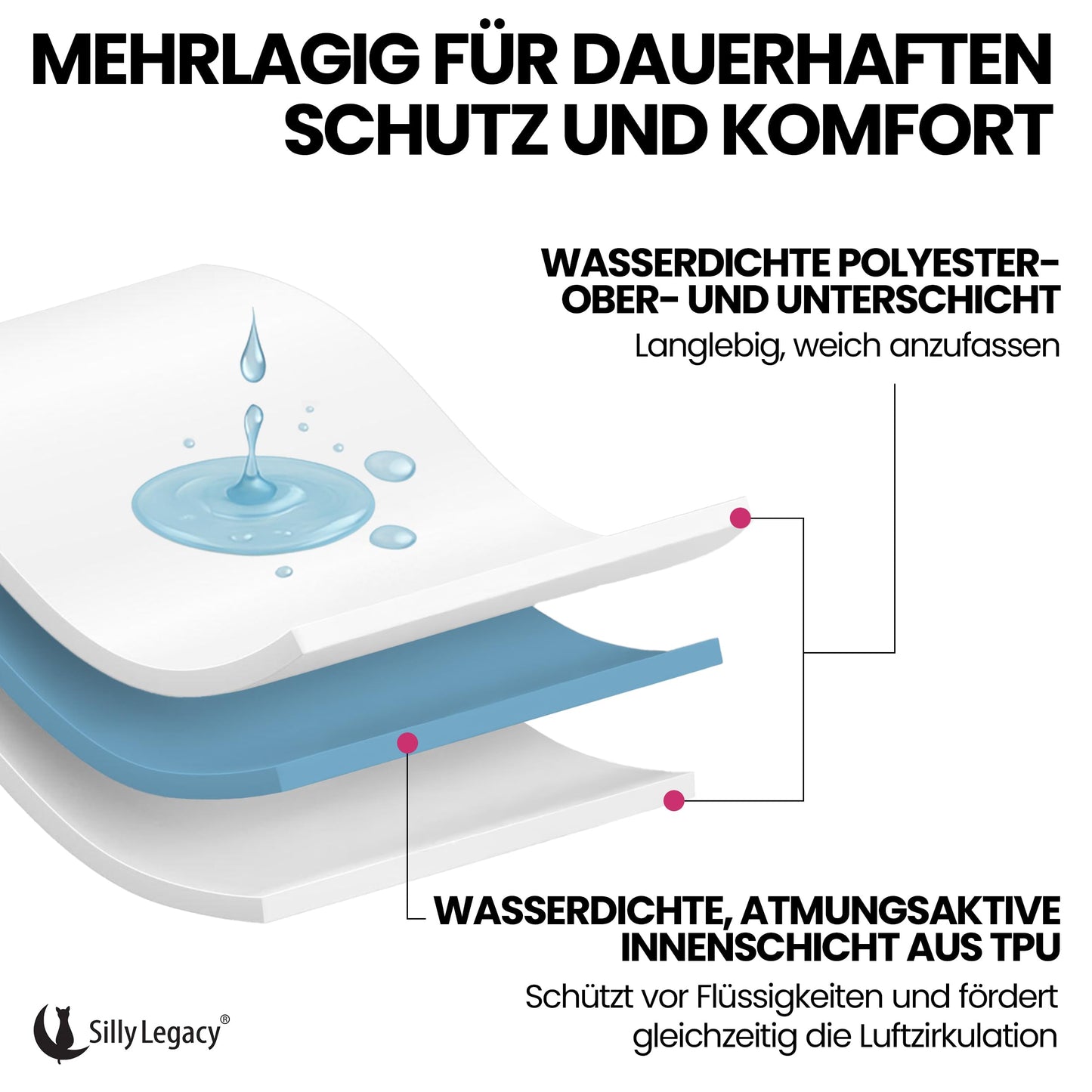 Waterproof mattress protector (double, 244 x 208 cm; gray) - Soft, thin, and reversible blanket for dogs, cats, other pets; Incontinence, urine, dirt, pet hair, saliva.