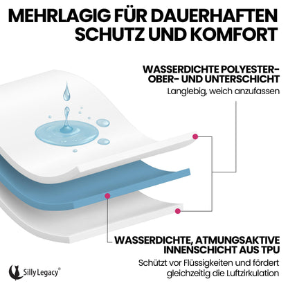 Waterproof mattress protector (double, 244 x 208 cm; gray) - Soft, thin, and reversible blanket for dogs, cats, other pets; Incontinence, urine, dirt, pet hair, saliva.