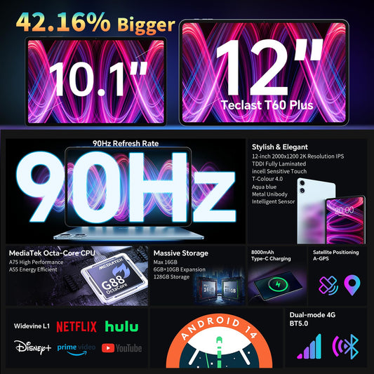 TECLAST T60Plus 90Hz 12'' Tablet with 2K Android OS, MTK G88 Octa-Core 2.0GHz CPU, 16GB RAM+128GB ROM (expandable to 8TB), 13MP camera, Incell 2000x1200 resolution, 8000mAh battery, 4G LTE/5G WLAN/GMS/GPS/Widevine L1/3.5MM [2025]