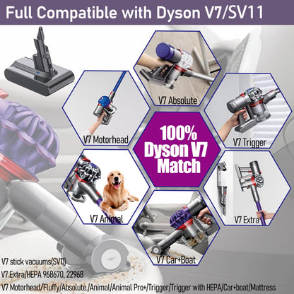Battery for Dyson V7, LONGFIT 6500mAh SV11 Li-ion Replacement Battery for V7 Motorhead Animal Trigger Cord-Free HEPA Fluffy Vacuum Original