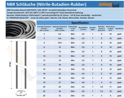 8m NBR petrol hose Ø 4 x 10 mm fuel hose diesel hose 100°C ** MANY SIZES & LENGTHS ** oil hose fabric-reinforced rubber hose oil line DIN 73379 fuel line car automotive