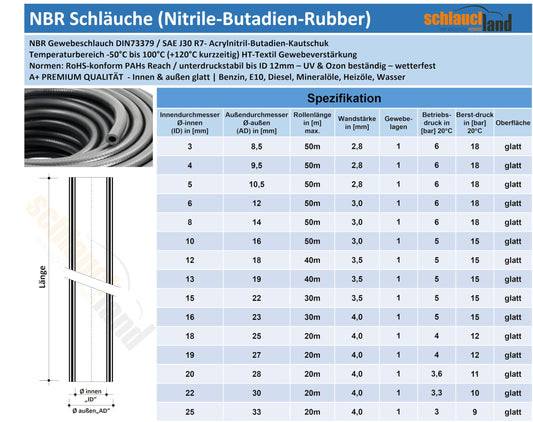 8m NBR petrol hose Ø 4 x 10 mm fuel hose diesel hose 100°C ** MANY SIZES & LENGTHS ** oil hose fabric-reinforced rubber hose oil line DIN 73379 fuel line car automotive