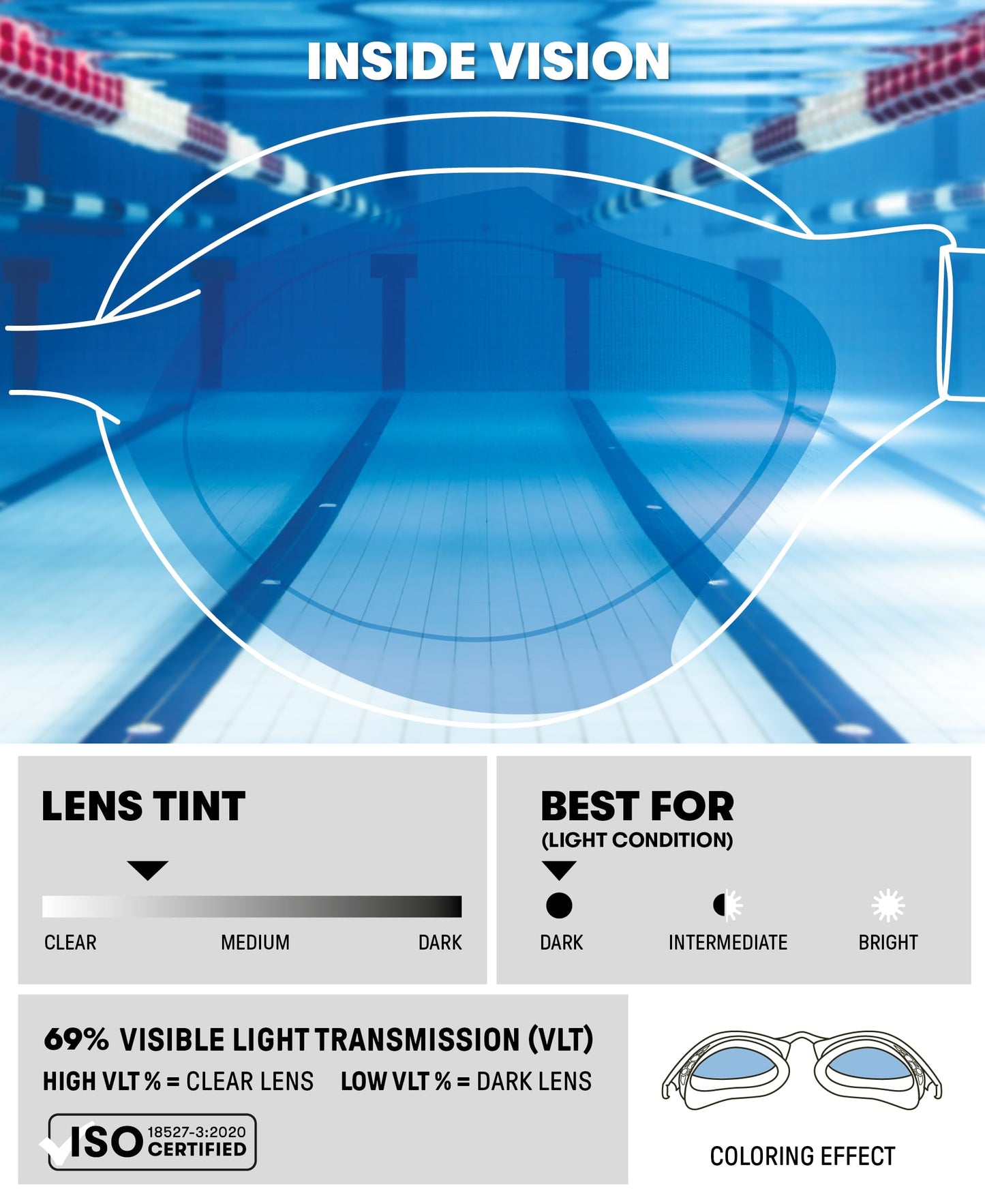 ARENA Air-Speed Adult Swim Goggles with Wide Lenses, UV Protection, 3 Interchangeable Nose Bridges, Air Seals Seals, Anti-Fog Coated Lenses.