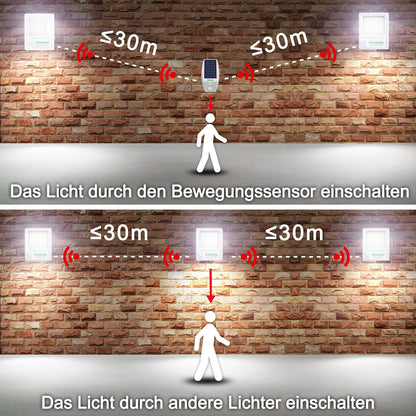 INTELAMP outdoor solar lights with motion sensor, 12000mAh 3000LM Solar Spotlights Super Bright 170 LED solar lights for outdoor with remote control Solar lamp for outdoor areas with 5m cable, IP65