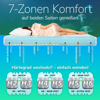 MSS e.K. Aqua Deluxe - 7 Zone Wellness Cold Foam Mattress - 70 x 180 x 16 cm (core height 14 cm) - Firmness Level H4 & H5 - Reversible Mattress Cold Foam Oeko-TEX