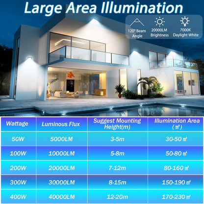 YIQIBRO 200W LED Floodlights Outdoor 2 Pack, IP67 Waterproof Spotlight, 20000LM 6500K Cool White Super Bright LED Floodlight with Transformer, Outdoor Floodlights for Warehouse, Garden, Garage, Yard, Parking Lot.